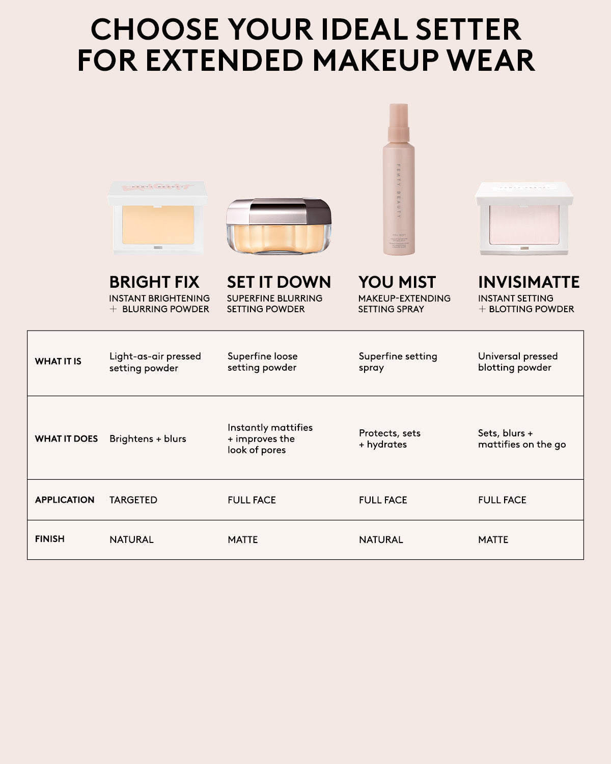 Set it Down Superfine Blurring Setting Powder — Cinnamon