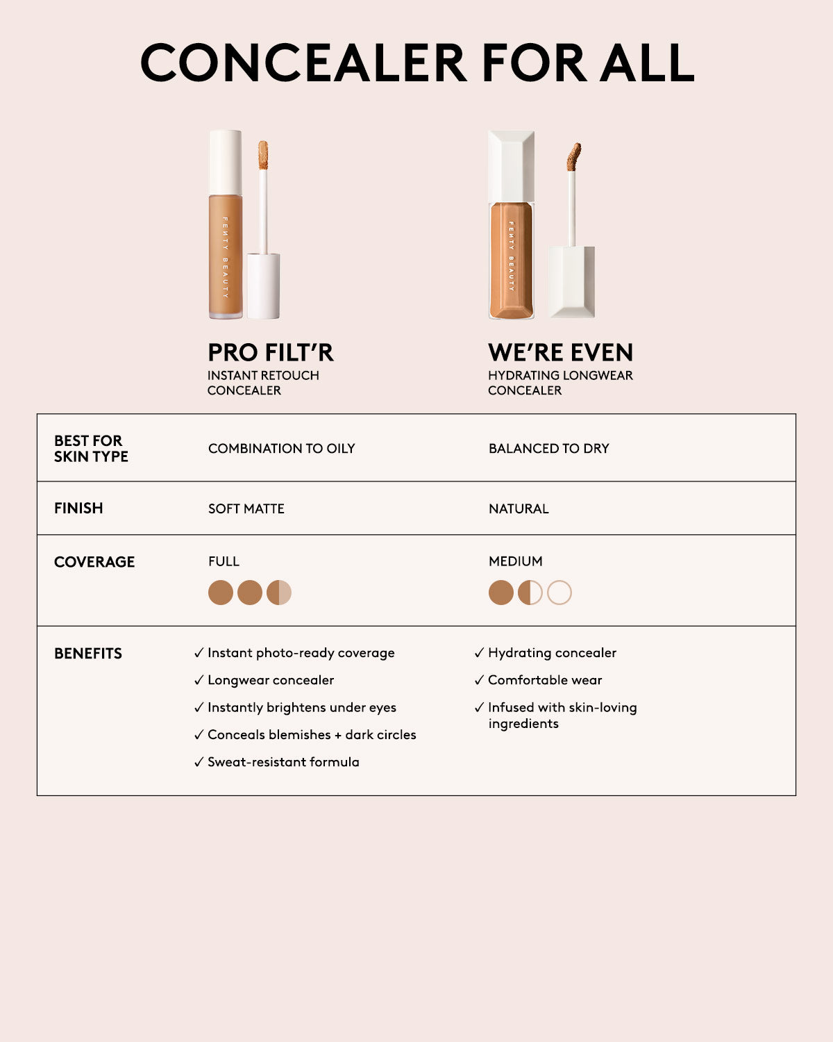 We're Even Hydrating Longwear Concealer — 495C