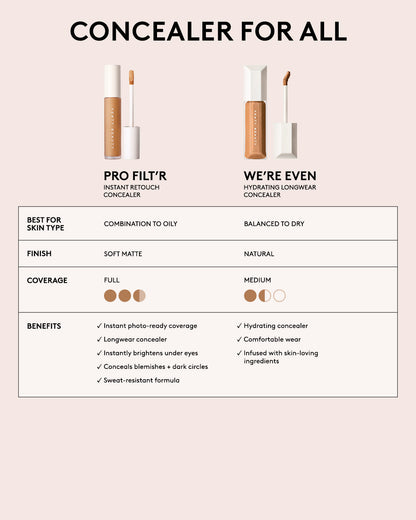 We're Even Hydrating Longwear Concealer — 190W