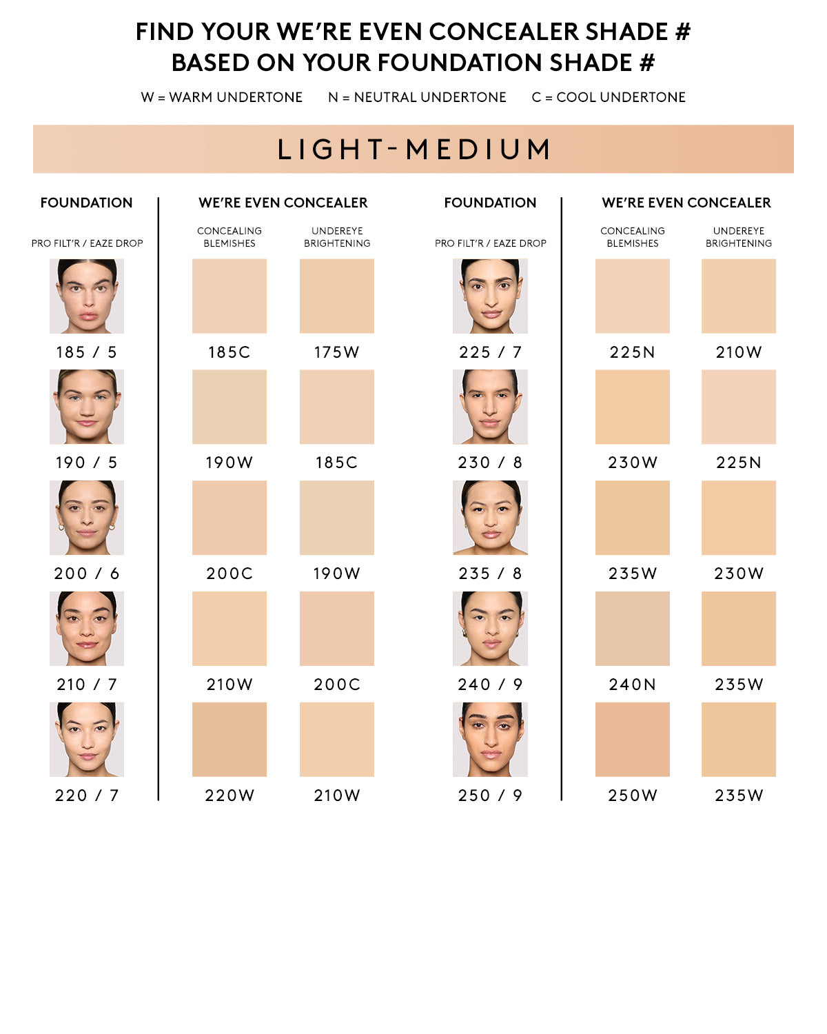 We're Even Hydrating Longwear Concealer — 220W
