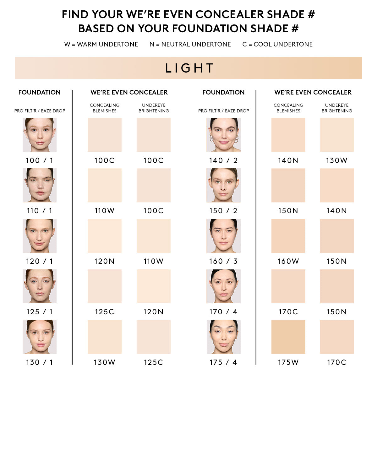 We're Even Hydrating Longwear Concealer — 140N