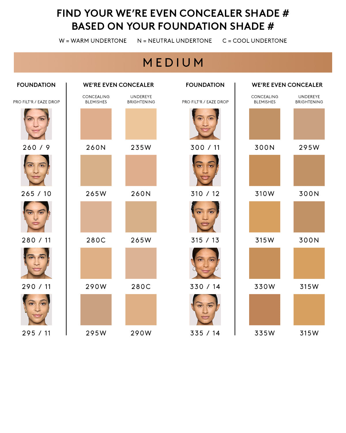 We're Even Hydrating Longwear Concealer — 310W