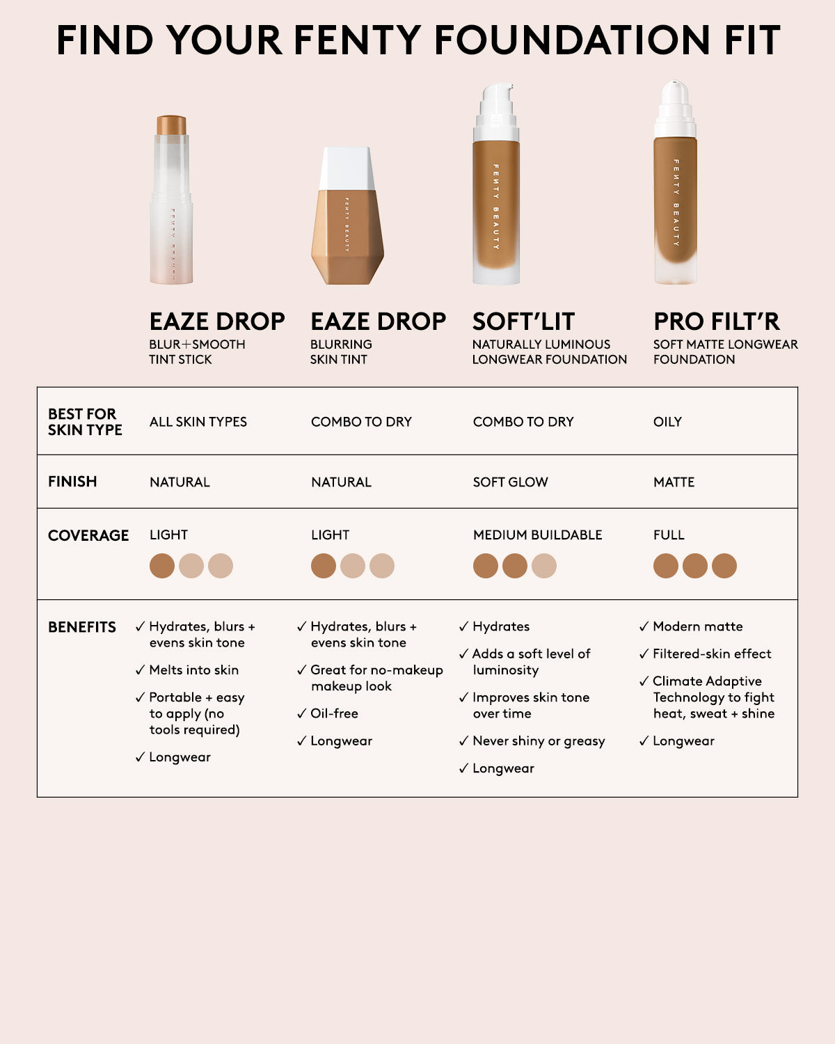 Eaze Drop Lightweight Blurring Skin Tint — 17