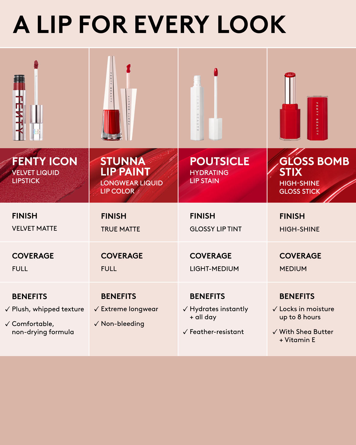 Fenty Icon Velvet Liquid Lipstick — Smurf'Melon