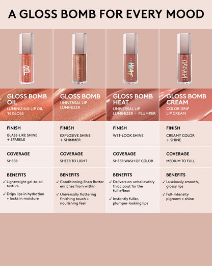 Gloss Bomb Oil Luminizing Lip Oil 'N Gloss — Rose Amber
