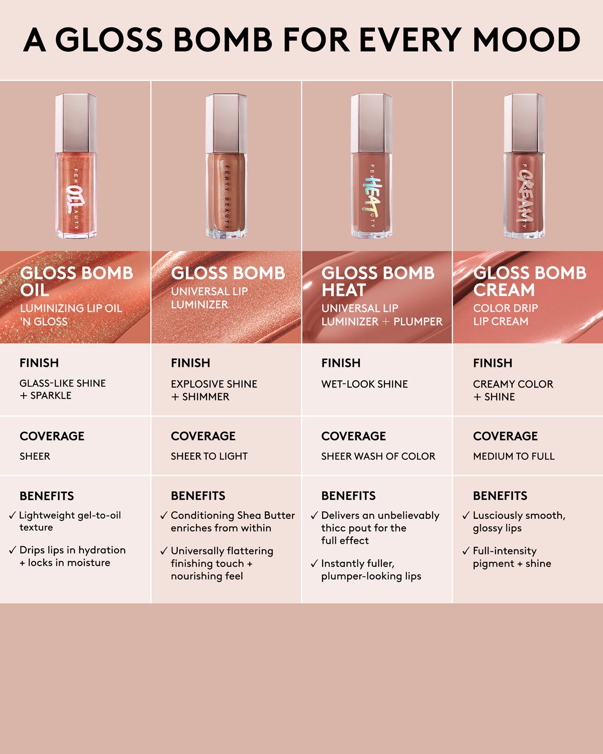 Gloss Bomb Oil Luminizing Lip Oil 'N Gloss — Fro$ted Bunz