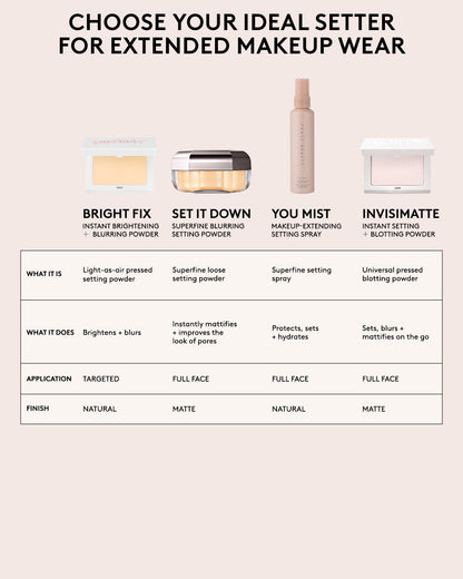 Set it Down Superfine Blurring Setting Powder — Lavender